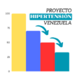 Proyecto Hipertensión Venezuela